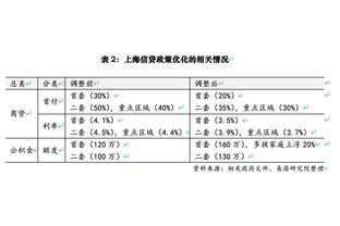 赛季至今20队攻防象限图：辽宁浙江攻守皆强 新疆防守最强